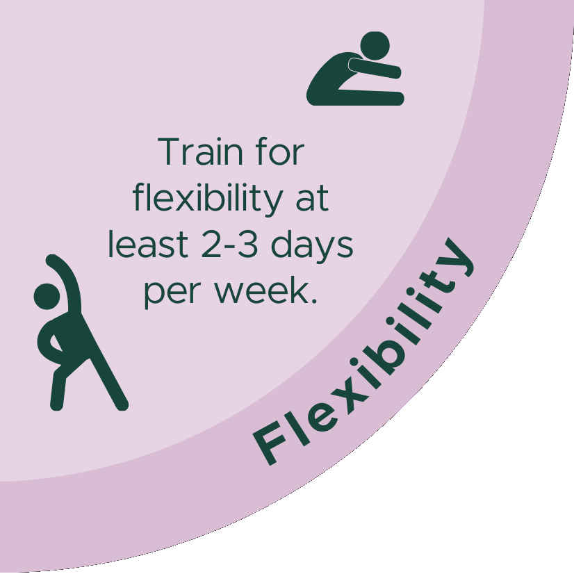 Train for flexibility at least 2-3 days per week.